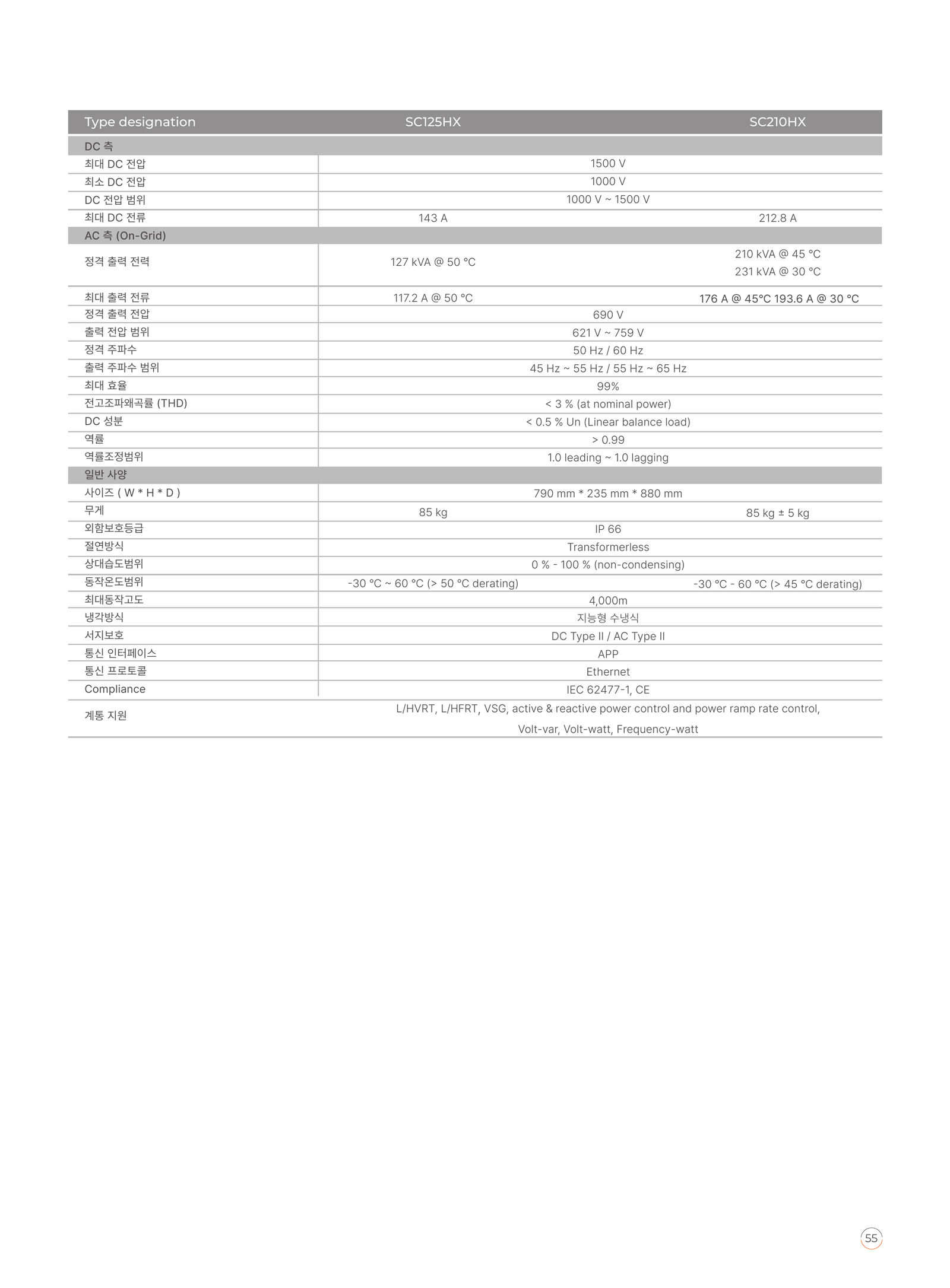 선그로우 SC125HX·SC210HX 125·210kW PCS ESS 사양서 2페이지
