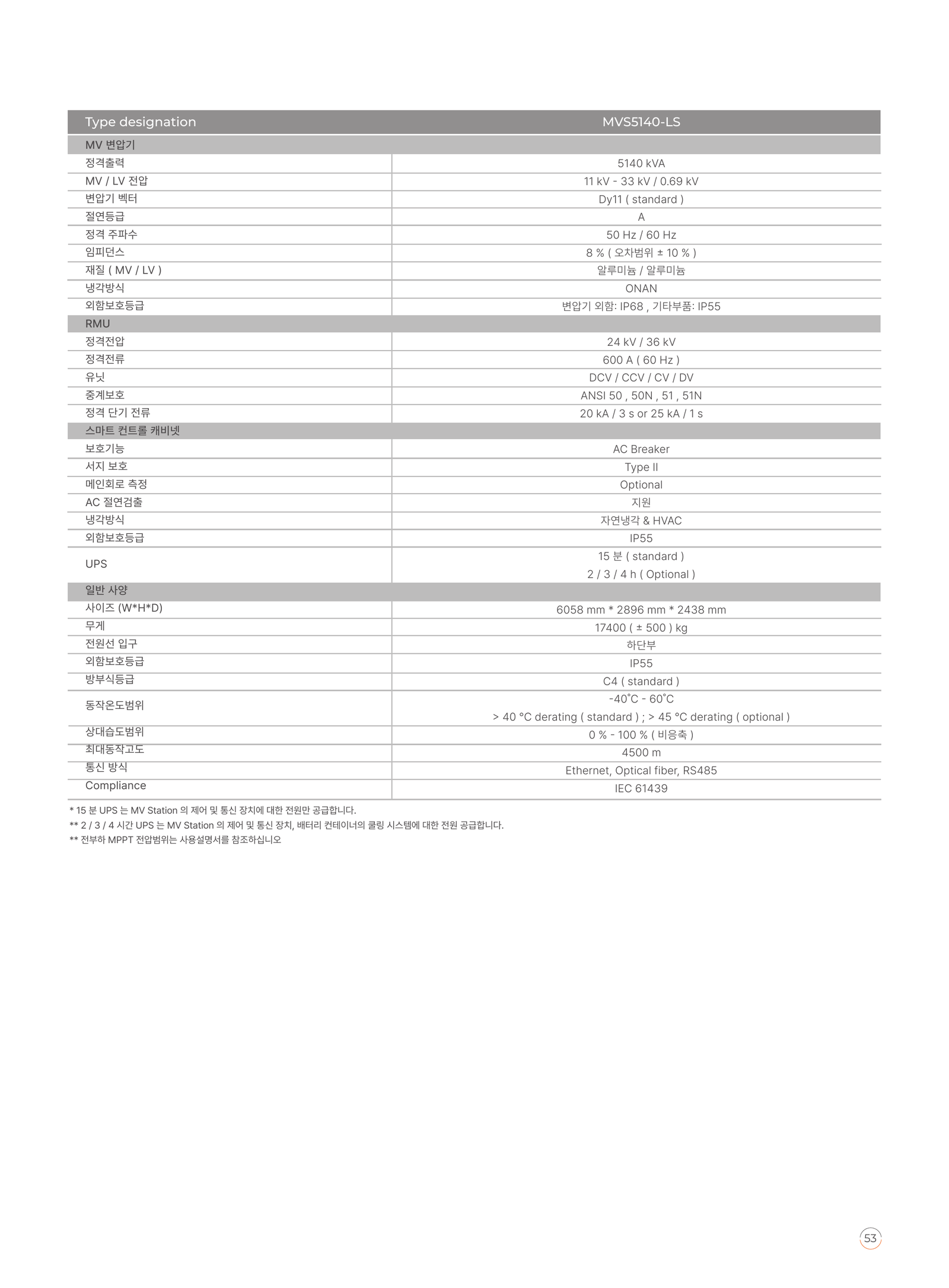 선그로우 MVS5140-LS 5140kVA 승압변전 ESS 사양서 2페이지