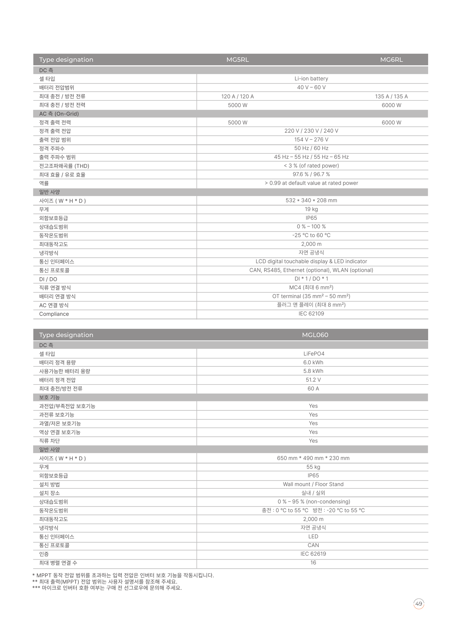 선그로우 MG5RL·MG6RL 5·6kW 하이브리드 ESS 사양서 2페이지