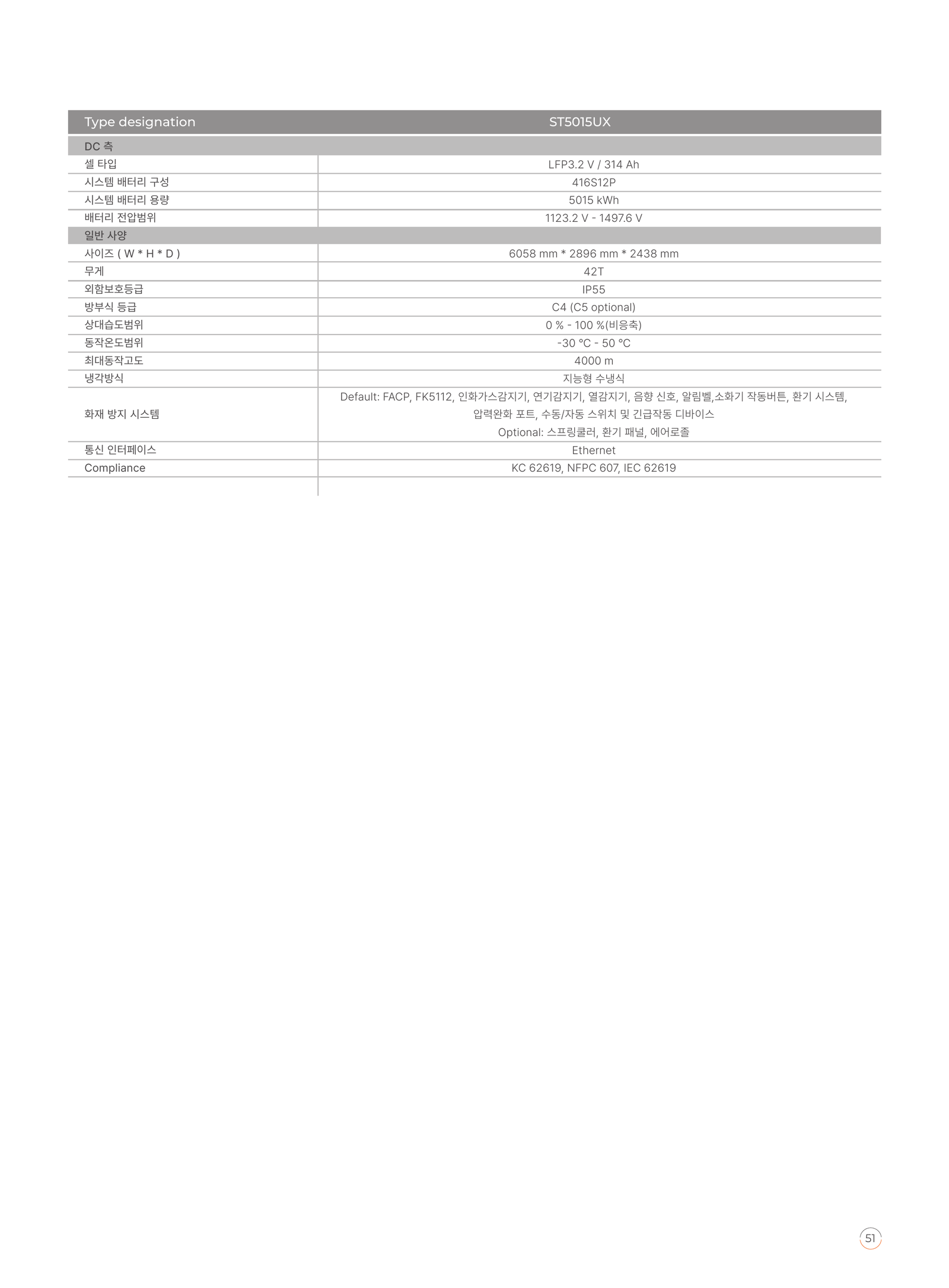 선그로우 ST5015UX-S-2H·4H 5MWh BESS ESS 사양서 2페이지