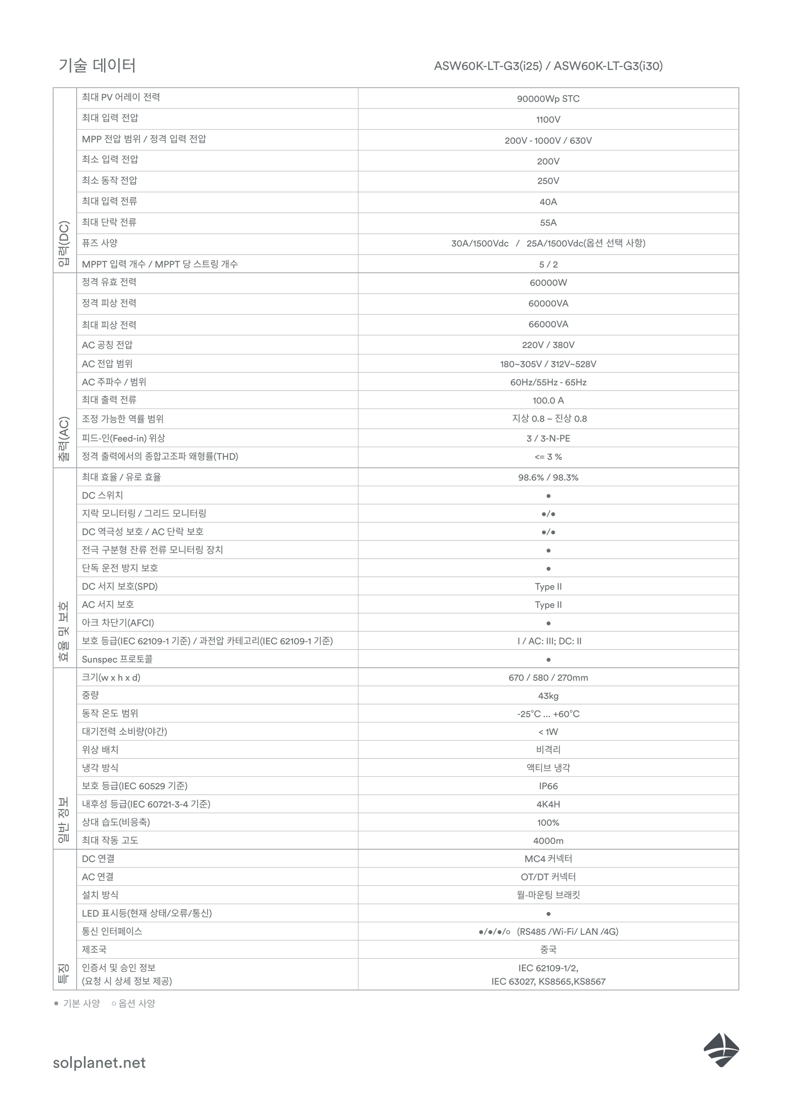 솔플래닛 ASW60K-LT-G3 60kW 스트링 인버터 사양서 2페이지