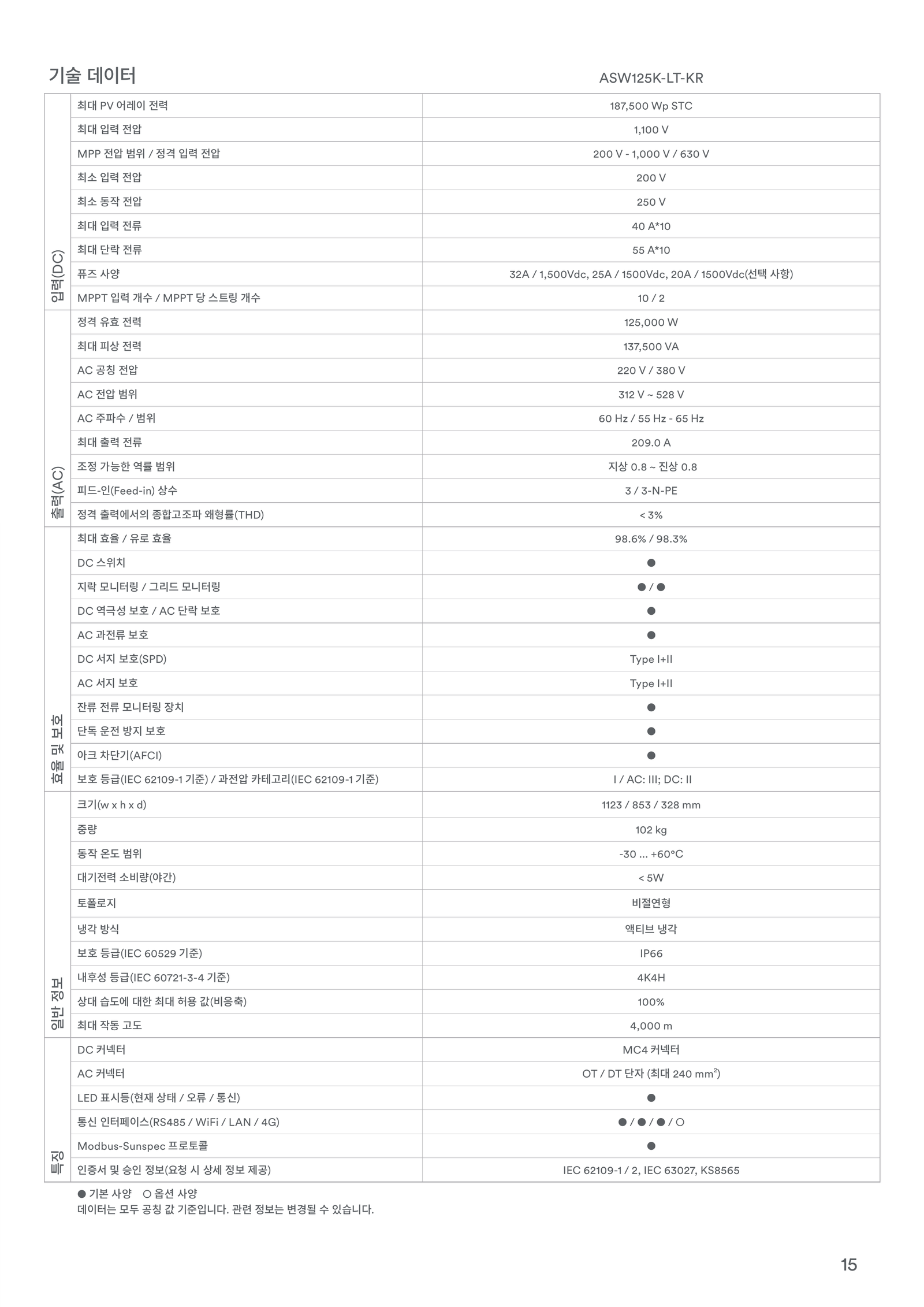 솔플래닛 ASW125K-LT-KR 125kW 스트링 인버터 사양서 2페이지